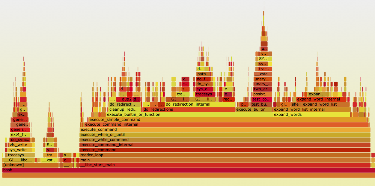 /ox-hugo/flamegraph.png